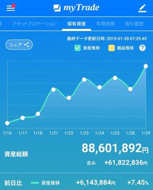 サンバイオで損失9千万で個人再生 Kちゃんまん氏の動向を追ってみた 借金返済大作戦